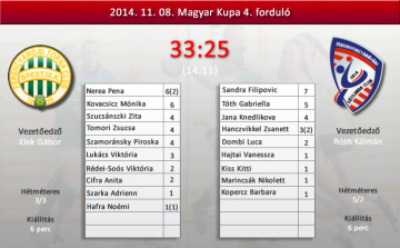 Nem sikerült a legjobb nyolc közé jutni