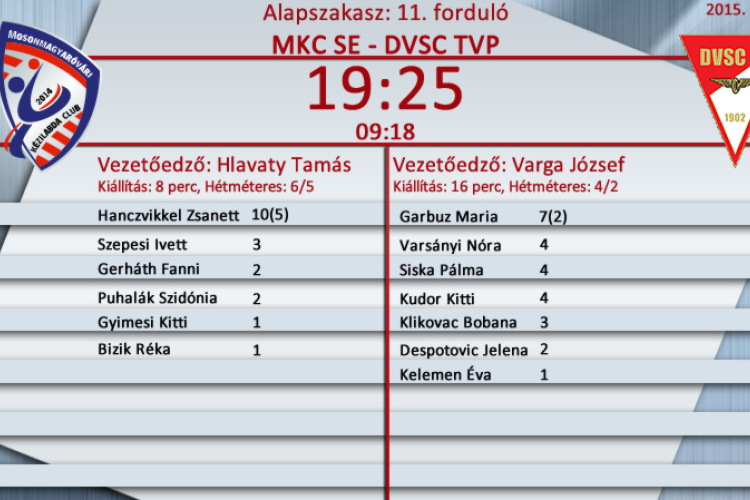 Alapszakasz 11. forduló I Mosonszolnok I MKC SE – DVSC TVP