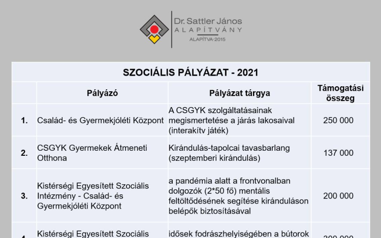 Több mint kétmillió forint támogatást nyújt a Dr. Sattler János Alapítvány