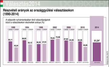 Választás 2014