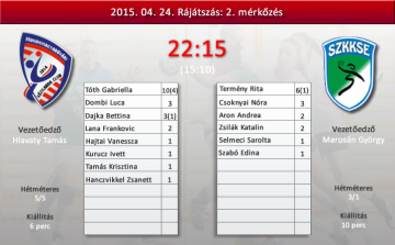 Sikerrel éltünk erőfölényünkkel a szegedi gárda ellen