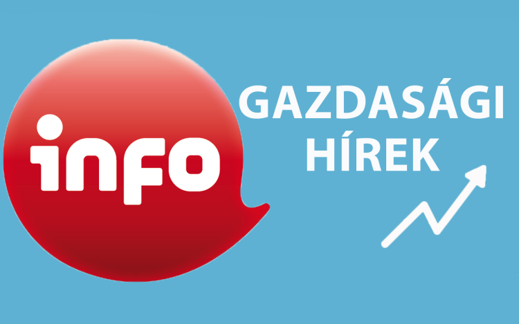 UniCredit: idén 1,3 százalékkal, jövőre 2,5 százalékkal bővülhet a magyar gazdaság