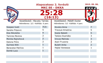Beharangozó: alapszakasz 13. forduló