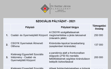 Több mint kétmillió forint támogatást nyújt a Dr. Sattler János Alapítvány