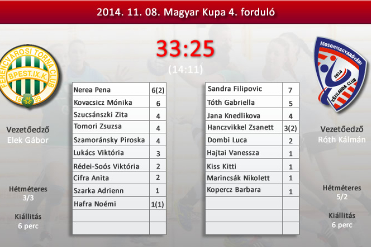 Nem sikerült a legjobb nyolc közé jutni