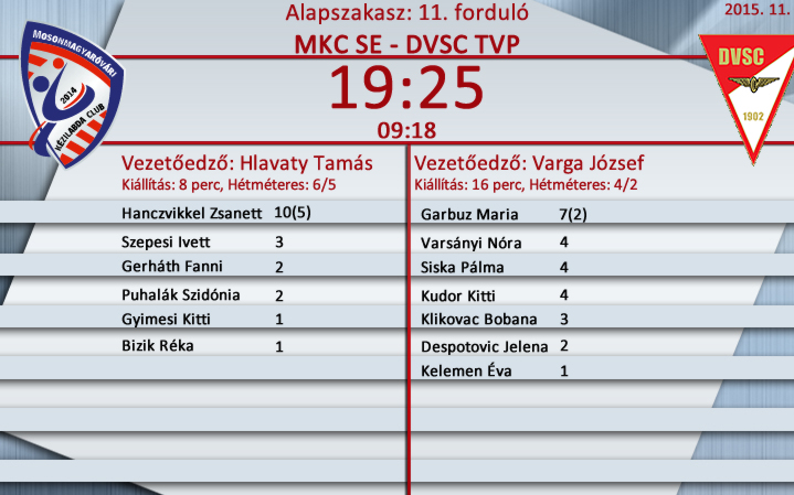 Alapszakasz 11. forduló I Mosonszolnok I MKC SE – DVSC TVP