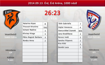 Kiegyenlített küzdelemben maradtunk alul